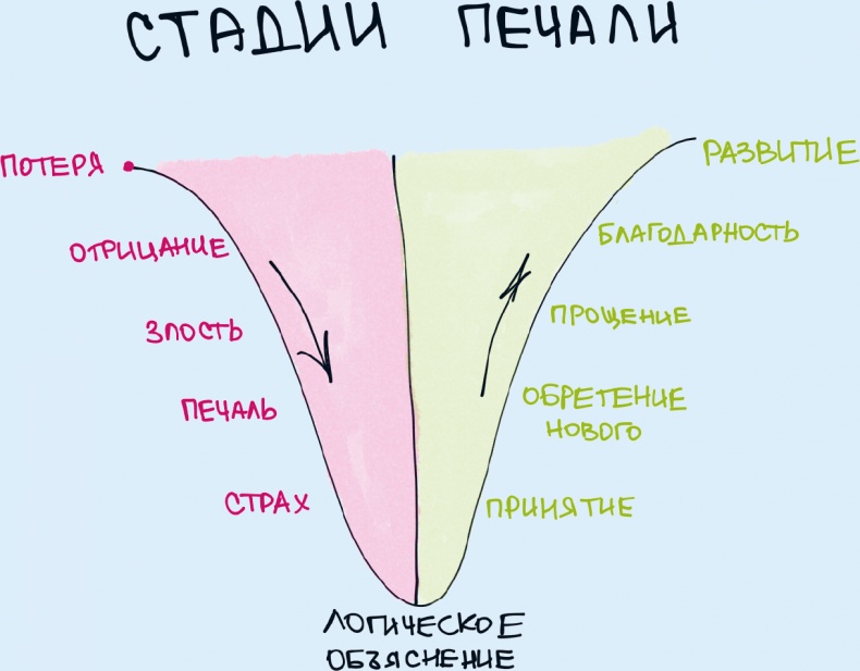 Комиксы про мироустройство. Как понять этот мир, прокачать себя и добиться всего, чего захочешь