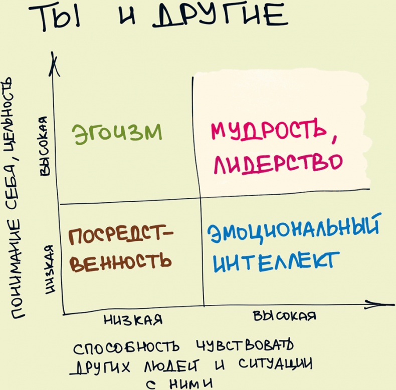 Комиксы про мироустройство. Как понять этот мир, прокачать себя и добиться всего, чего захочешь