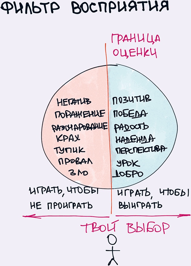 Комиксы про мироустройство. Как понять этот мир, прокачать себя и добиться всего, чего захочешь