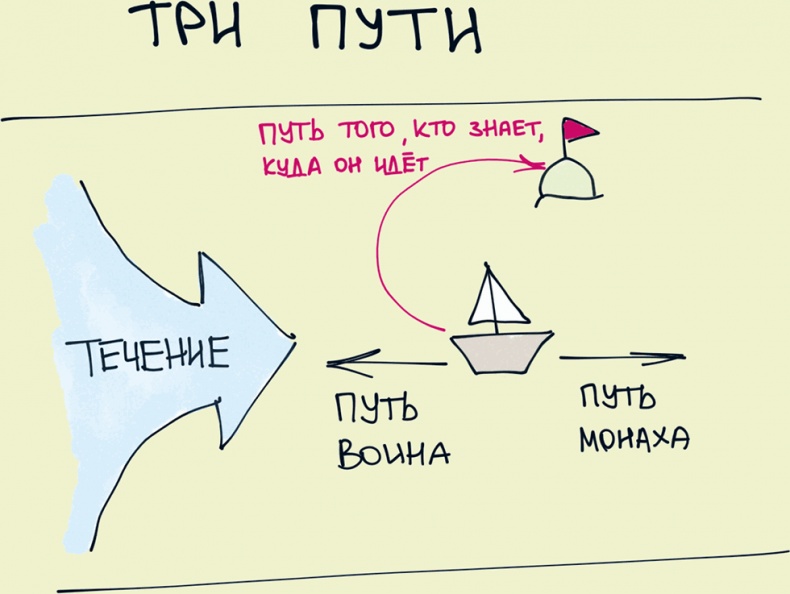 Комиксы про мироустройство. Как понять этот мир, прокачать себя и добиться всего, чего захочешь