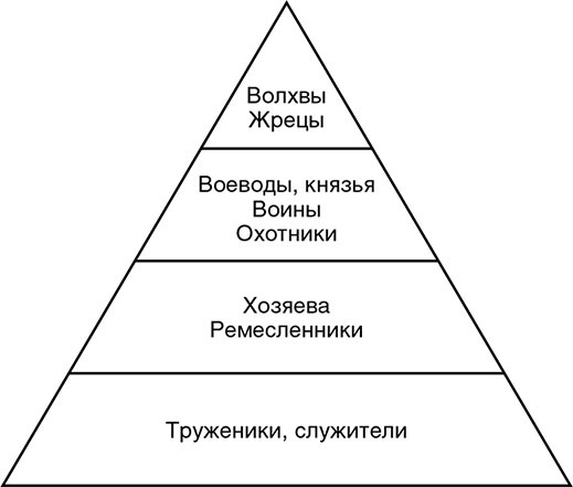 Сотворение новой реальности. Откуда приходит будущее