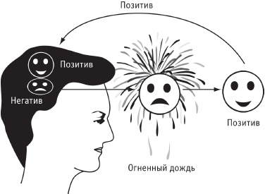 Сила стихий в твоих руках. От человека до эгрегора