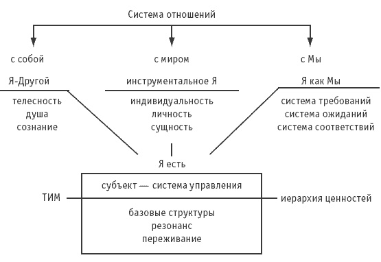 Логика и практика единого. Интеллектуальная авантюра I-II