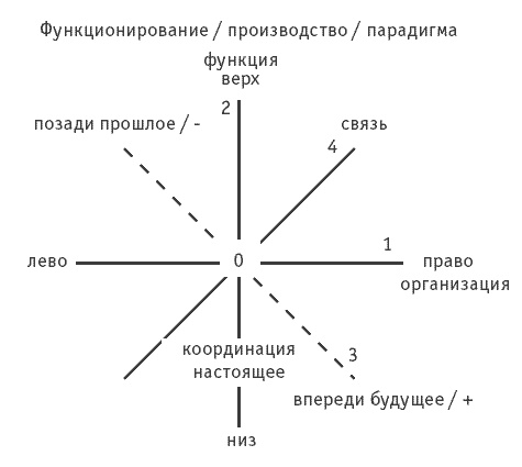 Логика и практика единого. Интеллектуальная авантюра I-II