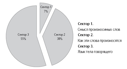 Язык тела. Впечатляйте, убеждайте и добивайтесь успеха с помощью языка тела