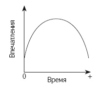 Язык тела. Впечатляйте, убеждайте и добивайтесь успеха с помощью языка тела