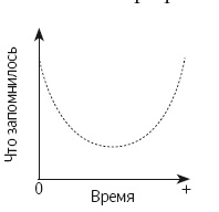 Язык тела. Впечатляйте, убеждайте и добивайтесь успеха с помощью языка тела