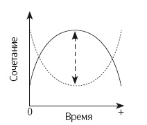 Язык тела. Впечатляйте, убеждайте и добивайтесь успеха с помощью языка тела