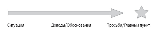 Язык тела. Впечатляйте, убеждайте и добивайтесь успеха с помощью языка тела