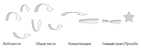 Язык тела. Впечатляйте, убеждайте и добивайтесь успеха с помощью языка тела