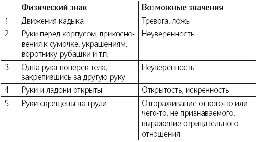 Язык тела. Впечатляйте, убеждайте и добивайтесь успеха с помощью языка тела