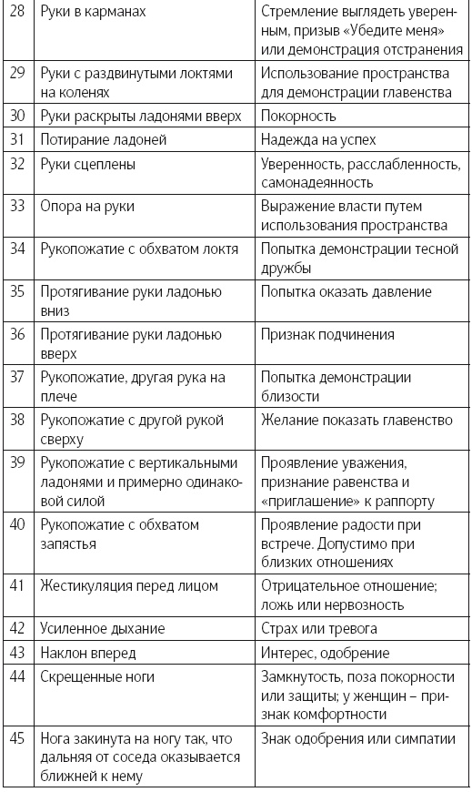 Язык тела. Впечатляйте, убеждайте и добивайтесь успеха с помощью языка тела