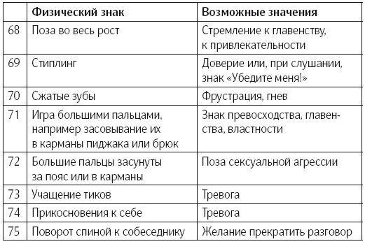 Язык тела. Впечатляйте, убеждайте и добивайтесь успеха с помощью языка тела