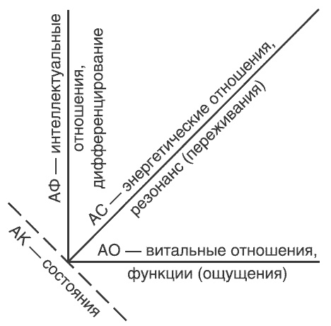 Жизнь как пространство отношений. Методика ДФС «Огненный цветок»