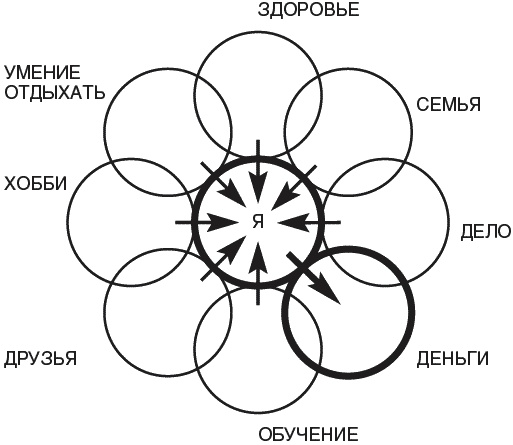 Танцы на граблях. Свою судьбу мы делаем сами! Законы межличностных отношений и алгоритм решения любых проблем