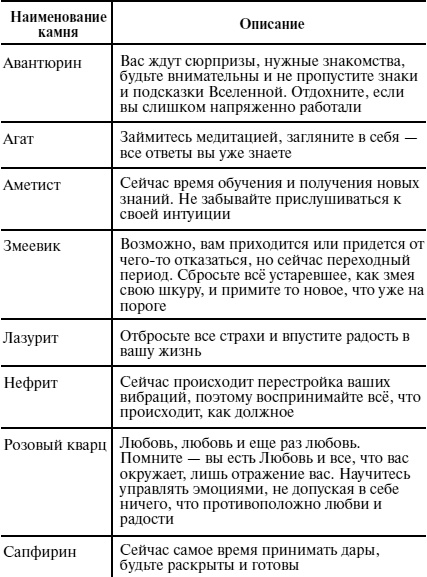 Пособие для волшебников и волшебниц