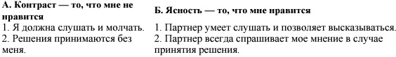 Ваш персональный коучинг успеха. Руководство к действию