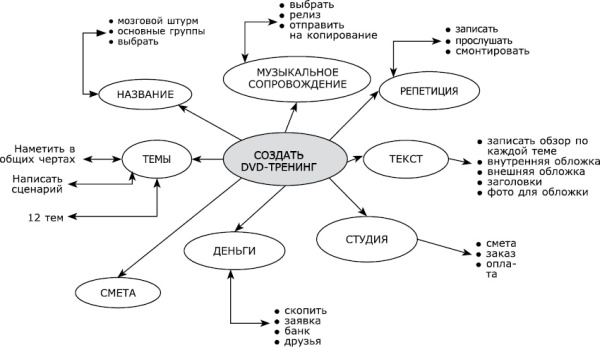 Ваш персональный коучинг успеха. Руководство к действию