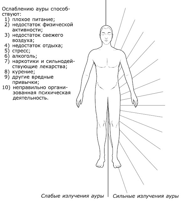 Как видеть и читать ауру