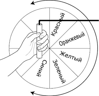 Как видеть и читать ауру