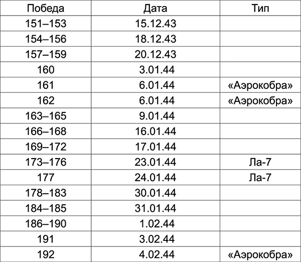 Красная армия. Парад побед и поражений