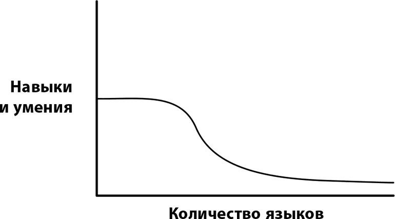 Феномен полиглотов