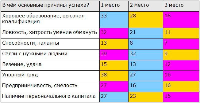 Бизнес-стратегия от начала до богатства