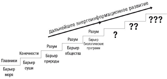 Эгрегоры человеческого мира. Логика и навыки взаимодействия