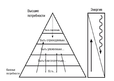 Эгрегоры человеческого мира. Логика и навыки взаимодействия