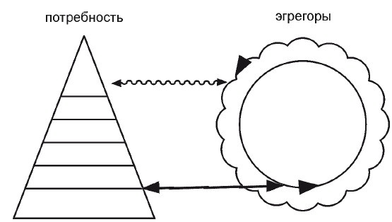 Эгрегоры человеческого мира. Логика и навыки взаимодействия