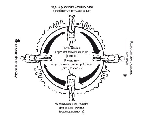 Эгрегоры человеческого мира. Логика и навыки взаимодействия