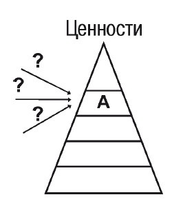 Эгрегоры человеческого мира. Логика и навыки взаимодействия