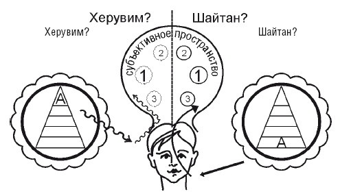 Эгрегоры человеческого мира. Логика и навыки взаимодействия