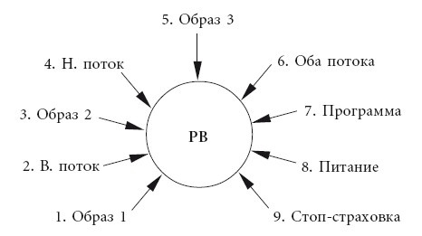 Эгрегоры человеческого мира. Логика и навыки взаимодействия