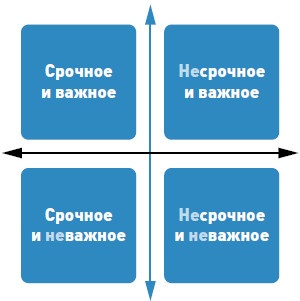 Личная эффективность на 100%: Сбросить балласт, найти себя, достичь цели