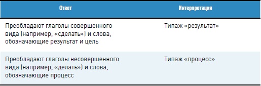 Личная эффективность на 100%: Сбросить балласт, найти себя, достичь цели