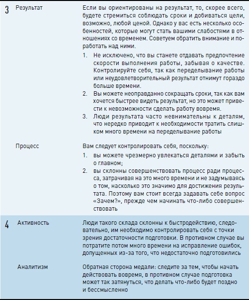 Личная эффективность на 100%: Сбросить балласт, найти себя, достичь цели