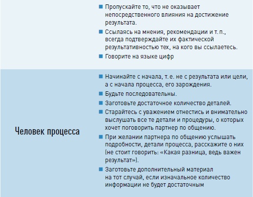 Личная эффективность на 100%: Сбросить балласт, найти себя, достичь цели