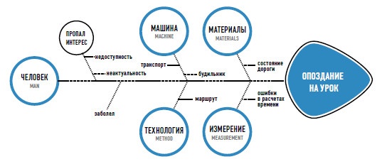 Личная эффективность на 100%: Сбросить балласт, найти себя, достичь цели