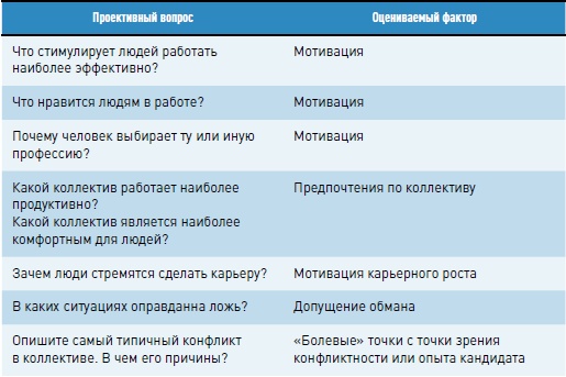 Личная эффективность на 100%: Сбросить балласт, найти себя, достичь цели