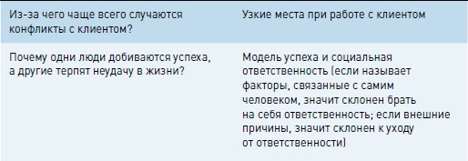 Личная эффективность на 100%: Сбросить балласт, найти себя, достичь цели