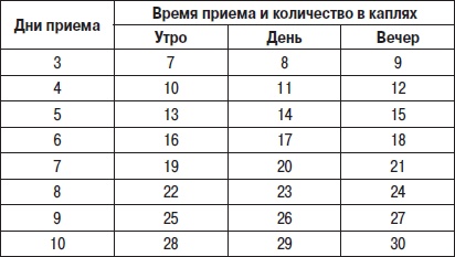 Фейслифтинг. 15 минут для молодости вашего лица