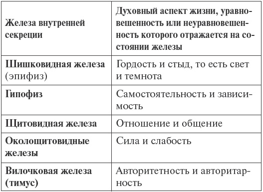 Очищение организма на физическом и энергетическом уровнях