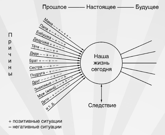 Я прощаю тебя. Уникальная авторская методика искреннего прощения