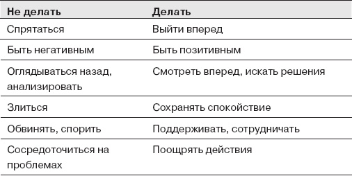 Как оказывать влияние. Новый стиль управления