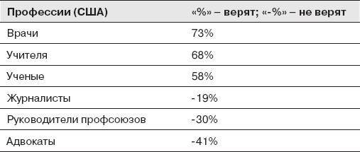 Как оказывать влияние. Новый стиль управления