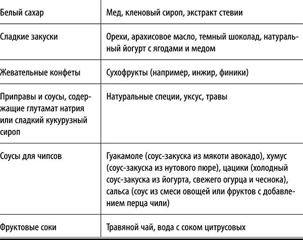 Полюби другую еду - улучши тело и работу мозга