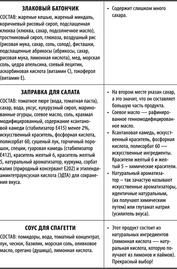 Полюби другую еду - улучши тело и работу мозга