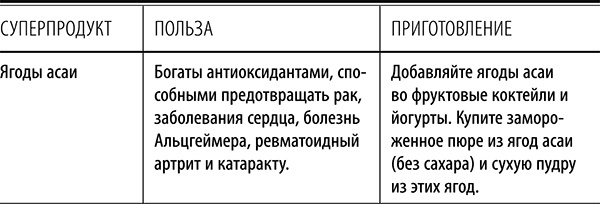 Полюби другую еду - улучши тело и работу мозга