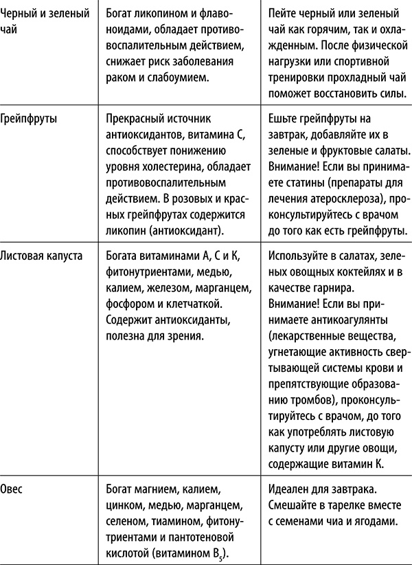 Полюби другую еду - улучши тело и работу мозга